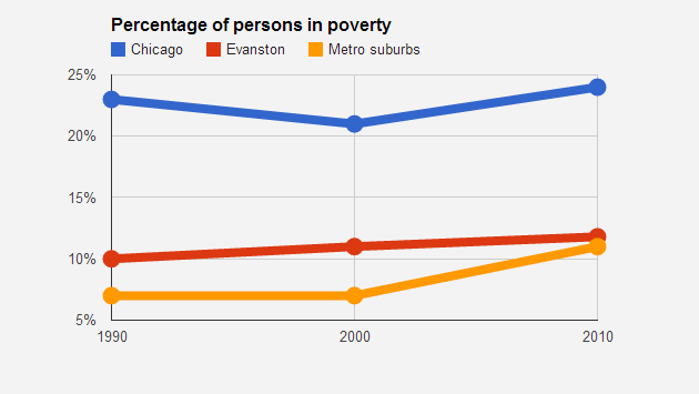 persons-in-poverty