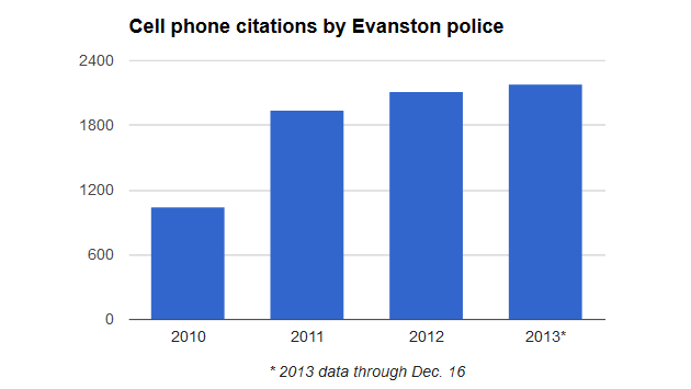 cell-phone-citations-by-evanston-police-131220