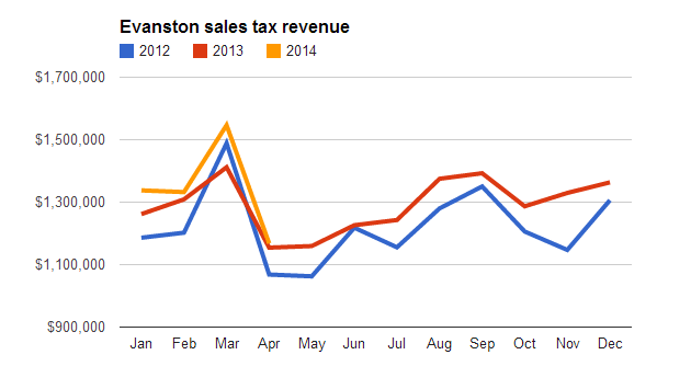 sales-tax-201404