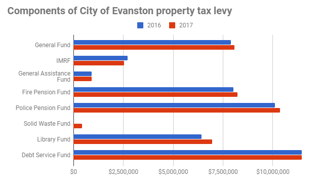 property-tax-levy-171126