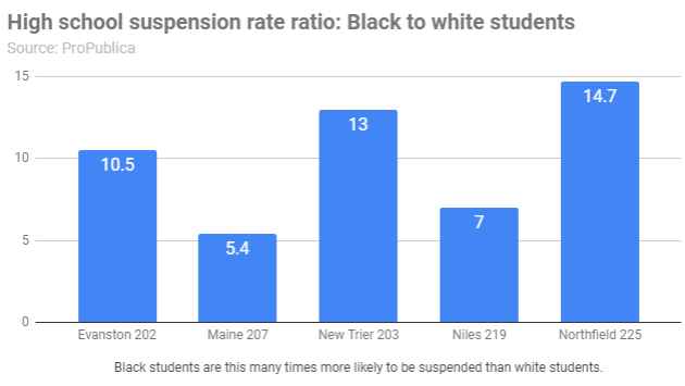 suspension-rate-ratio-pro-publica-20181016