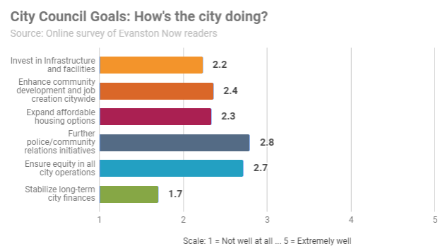 city-council-goals-2018-survey-20190113