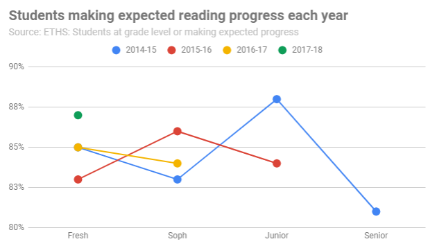 students-making-expected-reading-progress-each-year-20190114