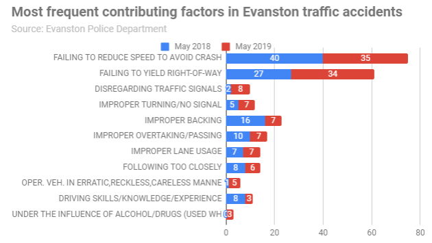 traffic-accidents-contributing-factors-20190606