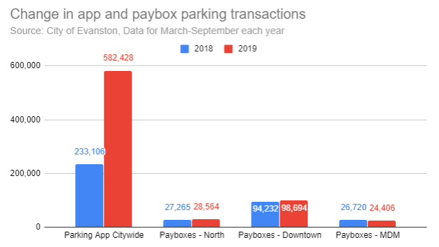 change-in-app-and-paybox-parking-transactions