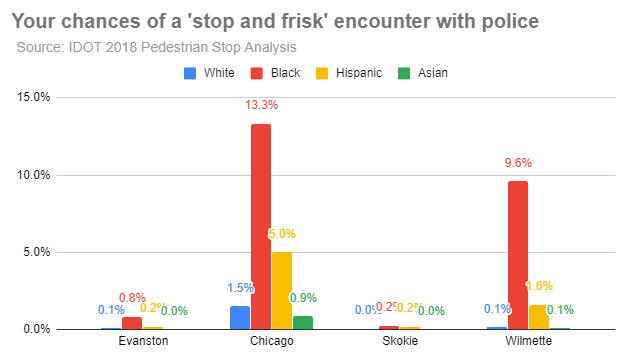 your-chances-of-a-stop-and-frisk-20191223
