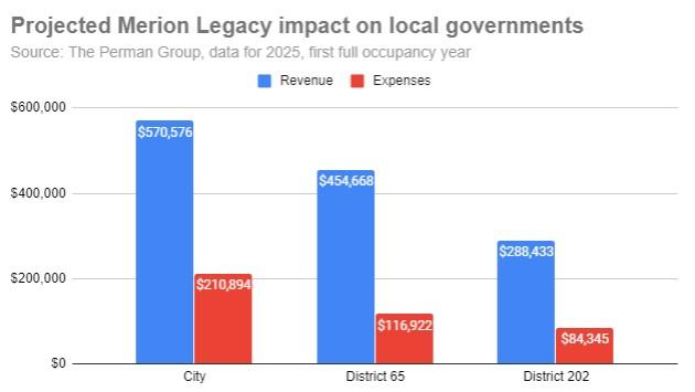 projected-merion-legacy-impact-on-local-governments-20200226-r1