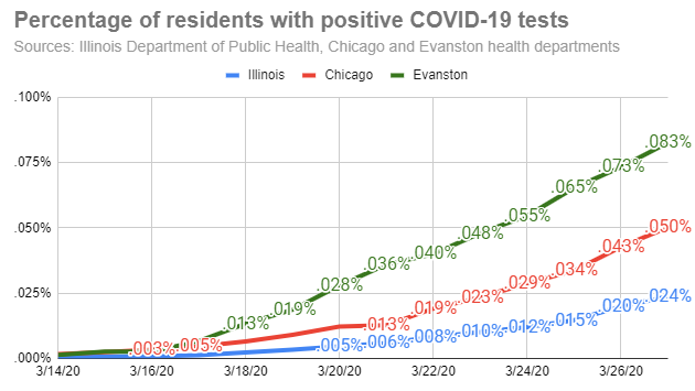 percentage-of-residents-with-positive-covid-19-tests-20200327