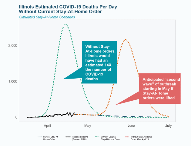 covid-deaths-per-day-modeled-20200423-630x483