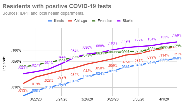 residents-with-positive-covid-19-tests-20200402-r1